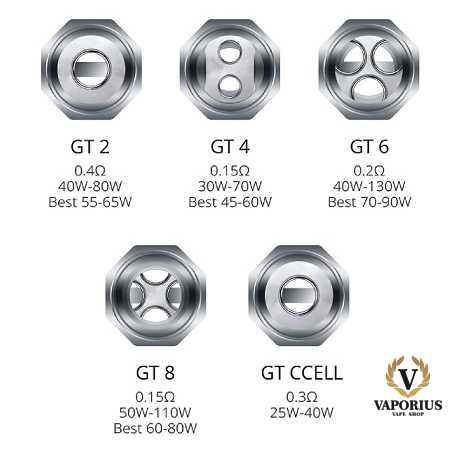 GT CORES